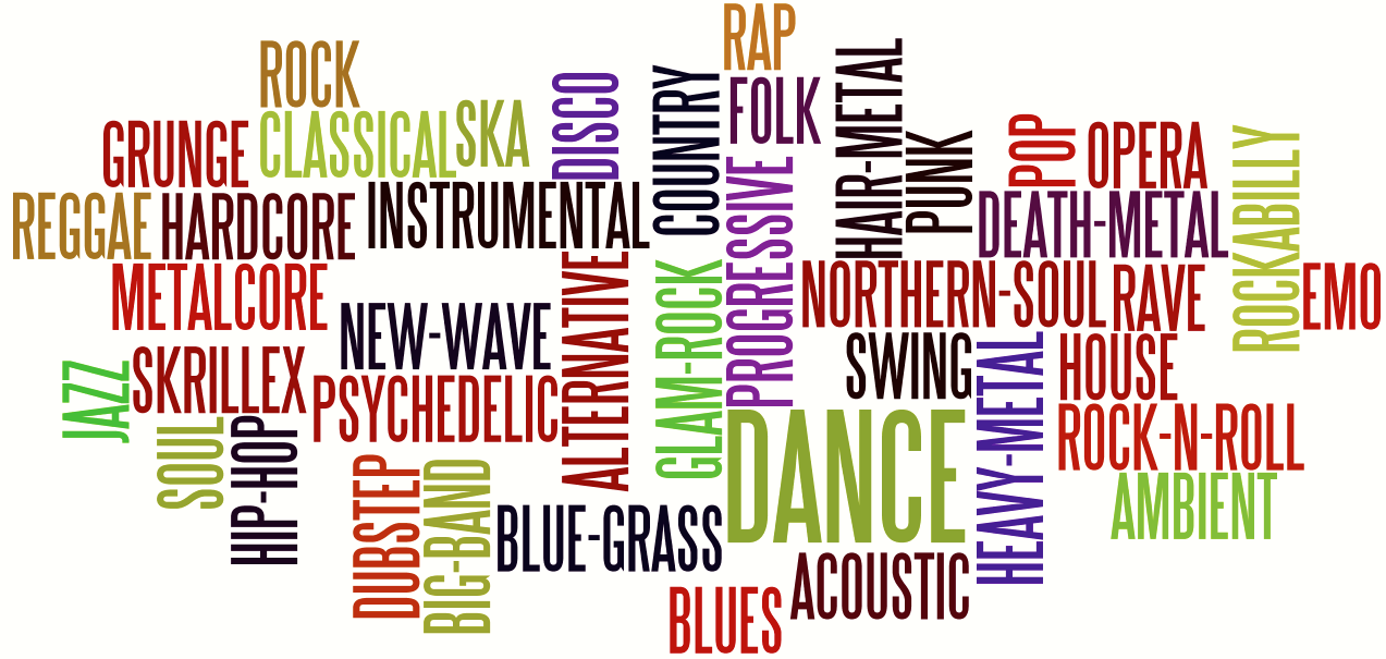 Musical Genres And The Musical Genre