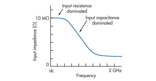 high impedance headphones