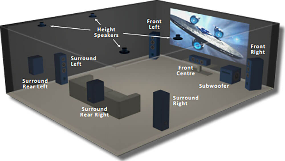 Where to put speakers in a room