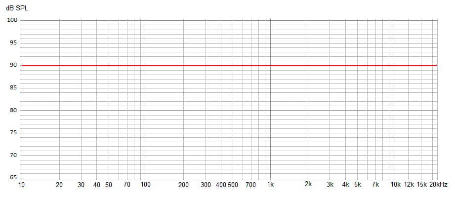 flat frequency response